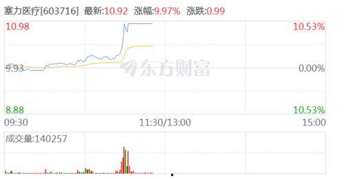 百变日韩公主换装手游 